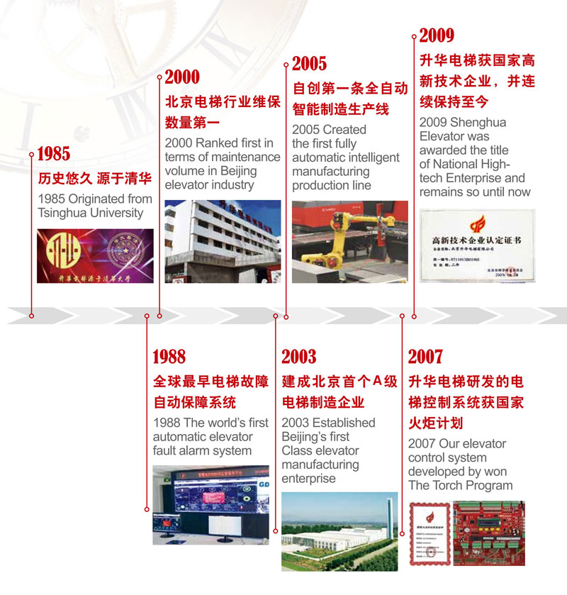 发展历程(图1)