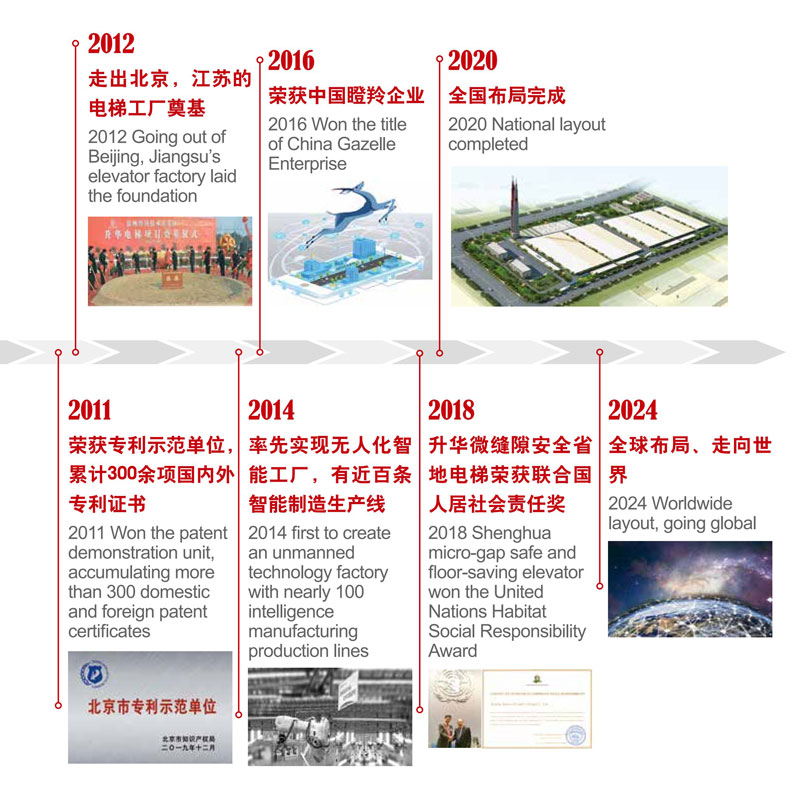 发展历程(图2)