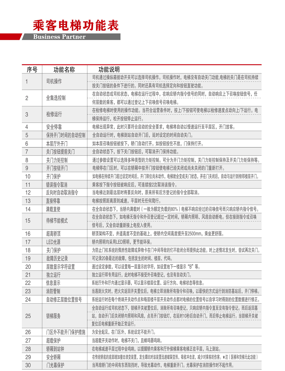 乘客电梯(图9)