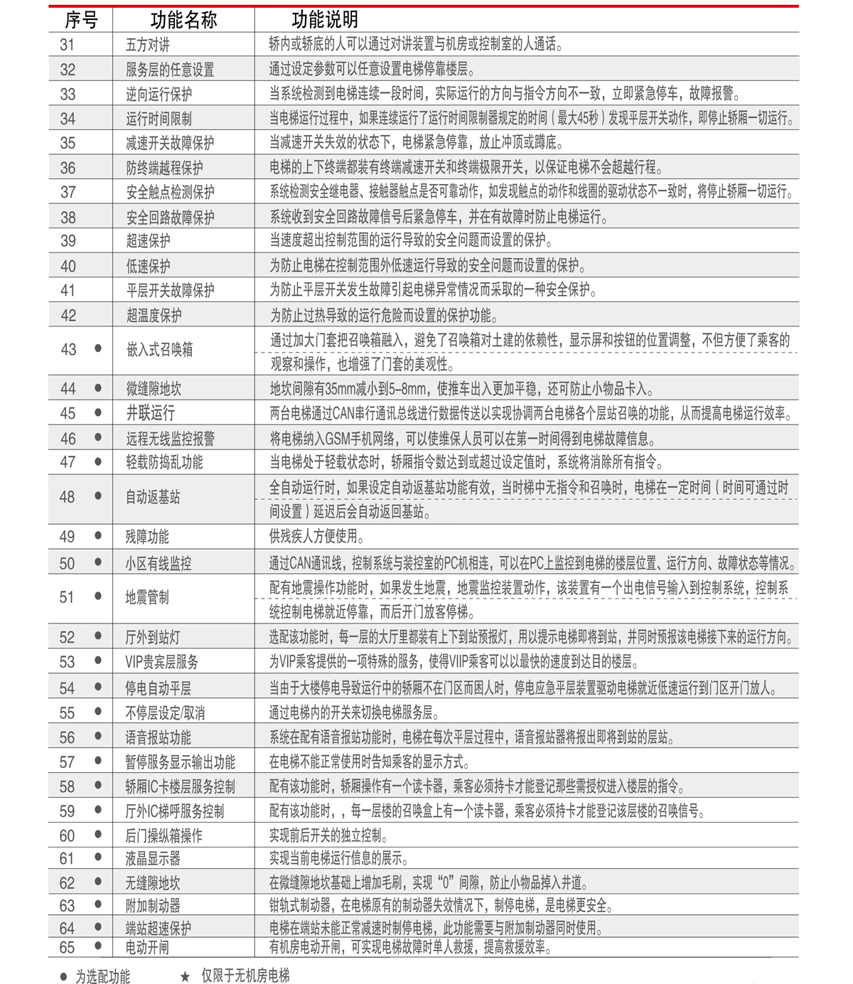 乘客电梯(图10)
